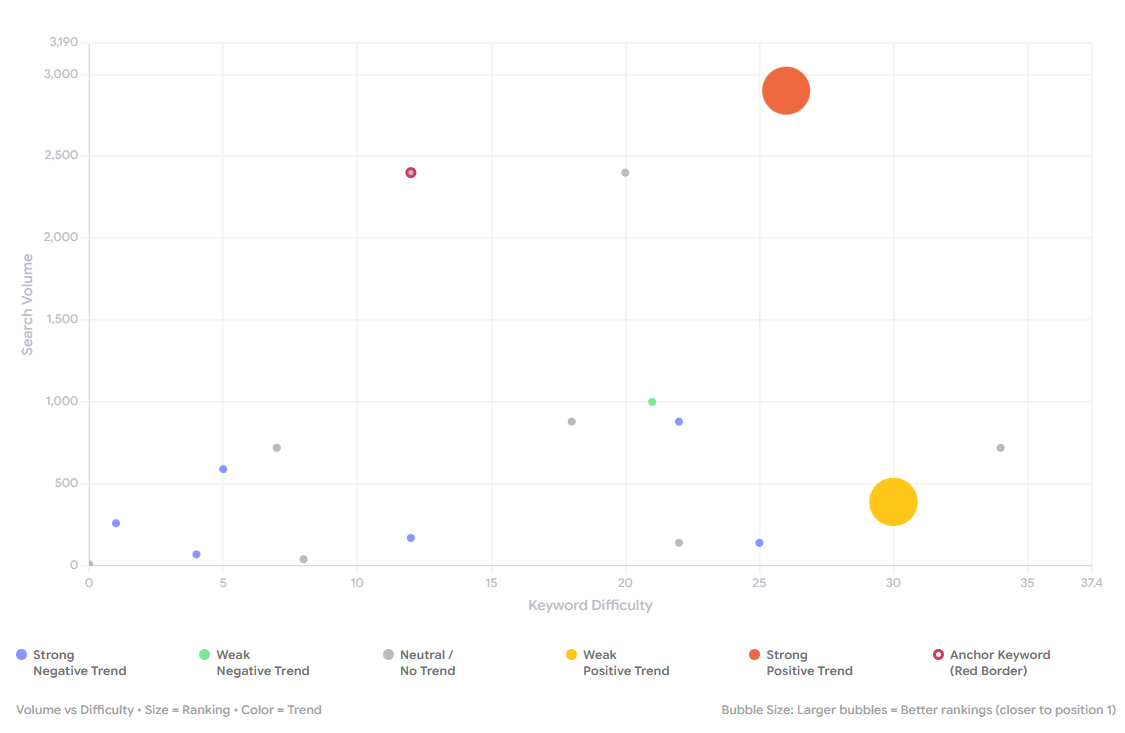 trend tracking tool visualizer